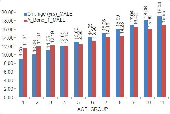 Graph 1