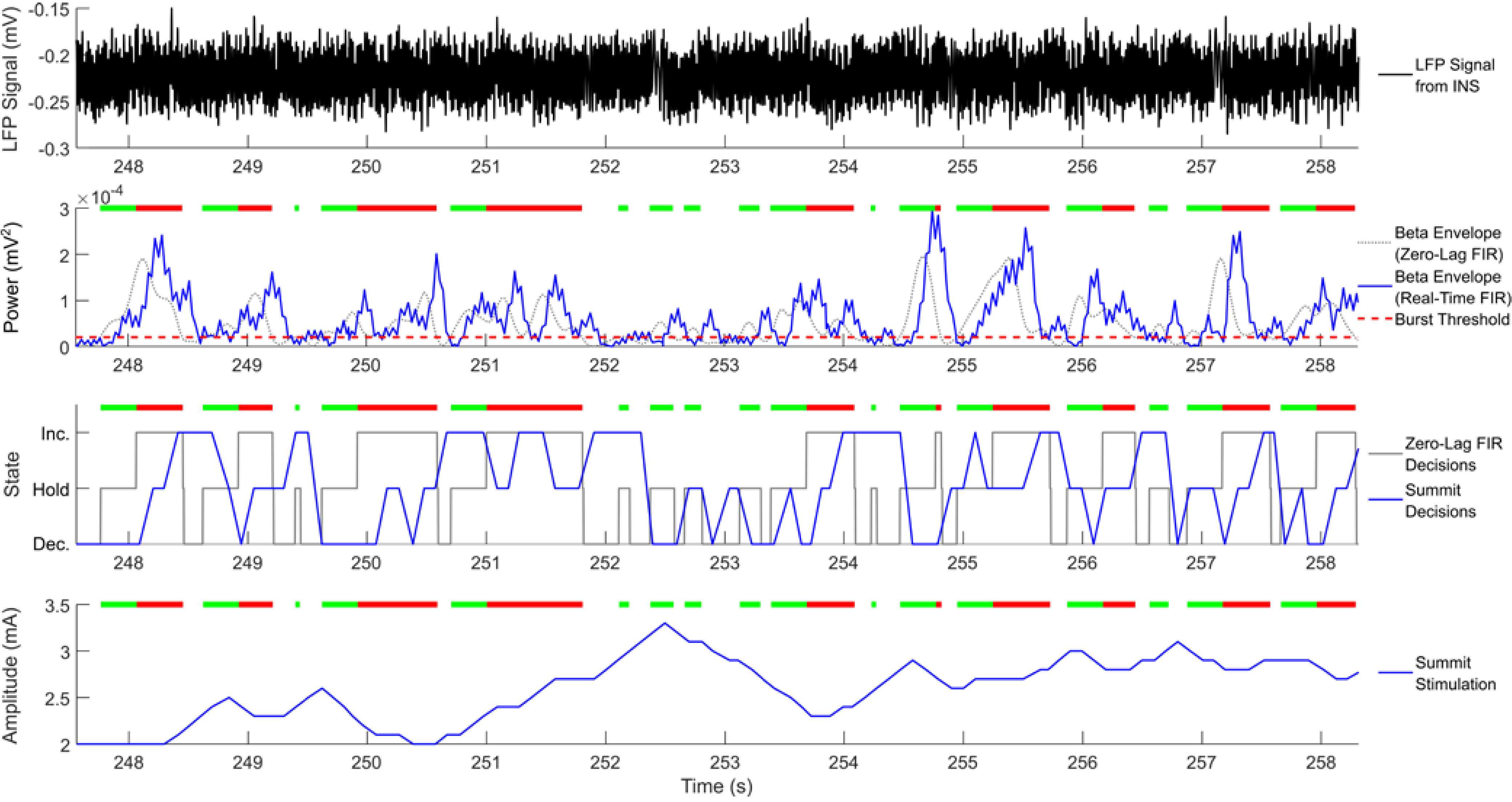 Figure 4: