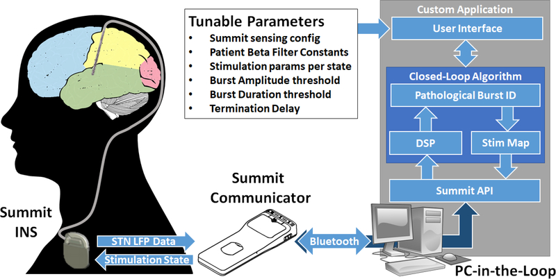 Figure 2: