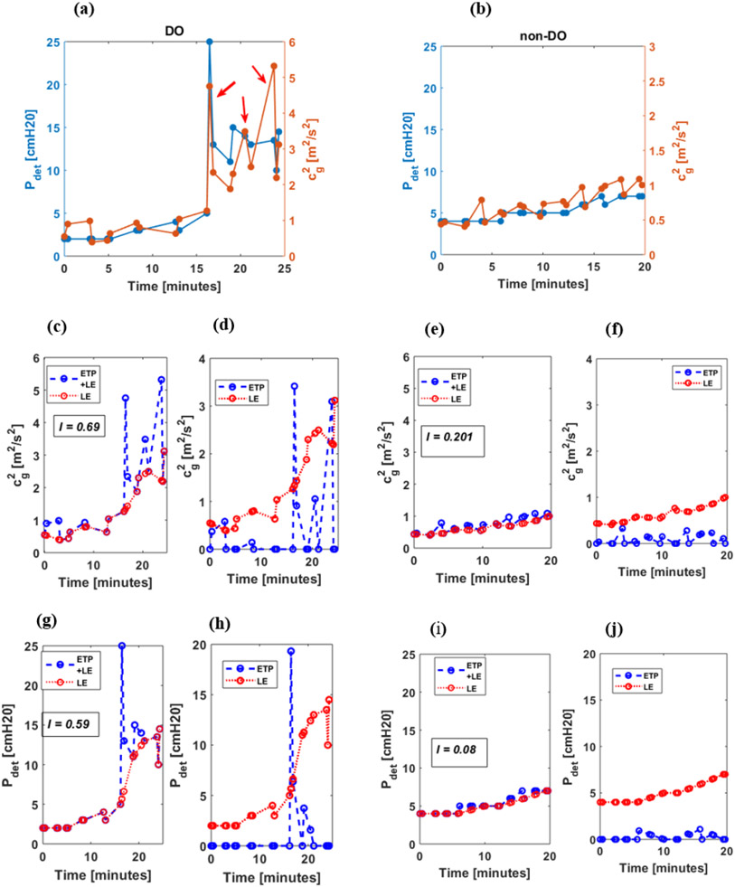 Figure 5: