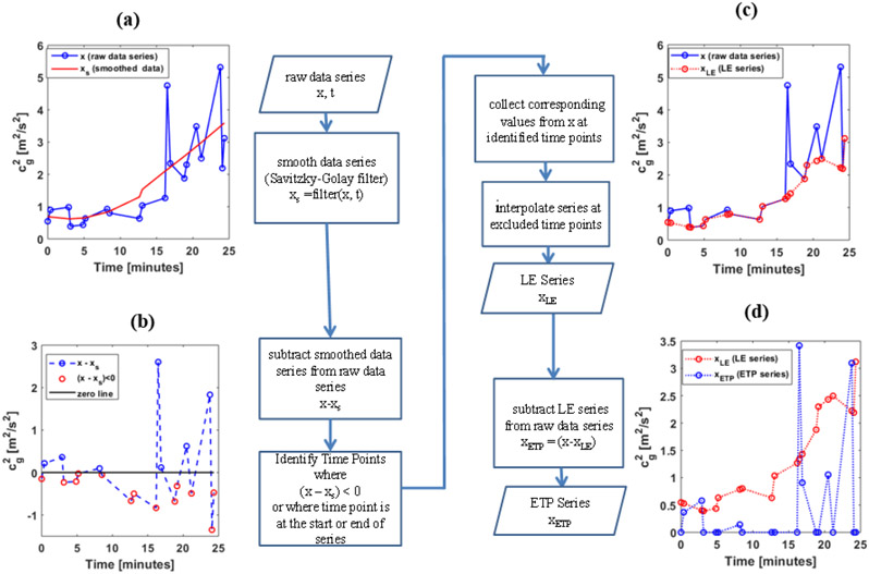 Figure 4: