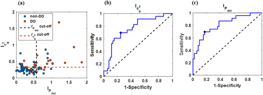 Figure 6: