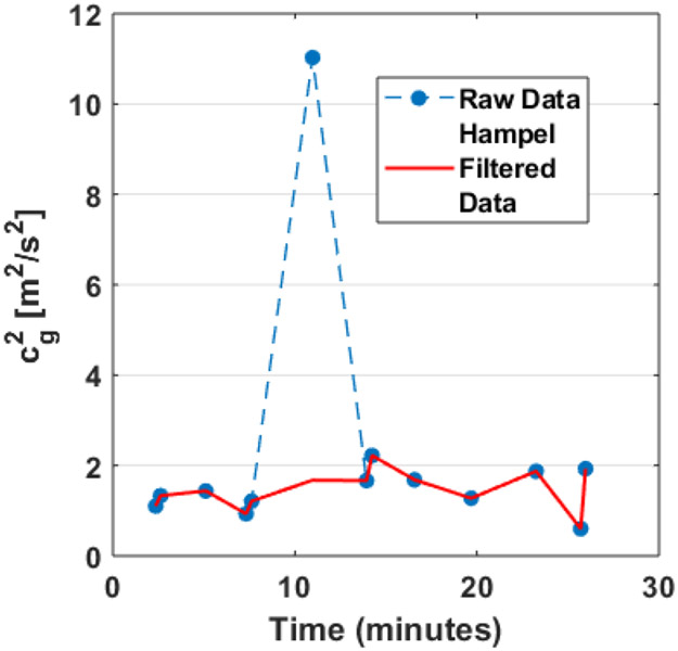 Figure 3: