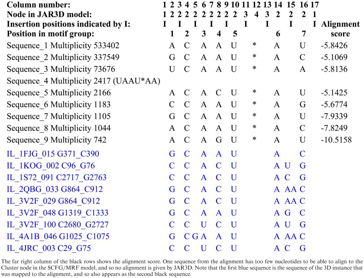 graphic file with name gkv651ufig1.jpg