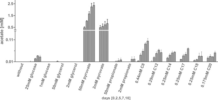 FIG 1