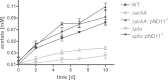 FIG 4