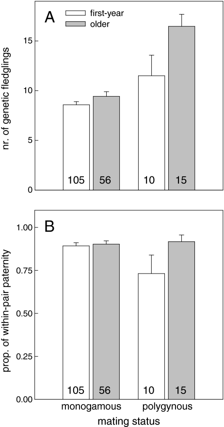 Fig. 2