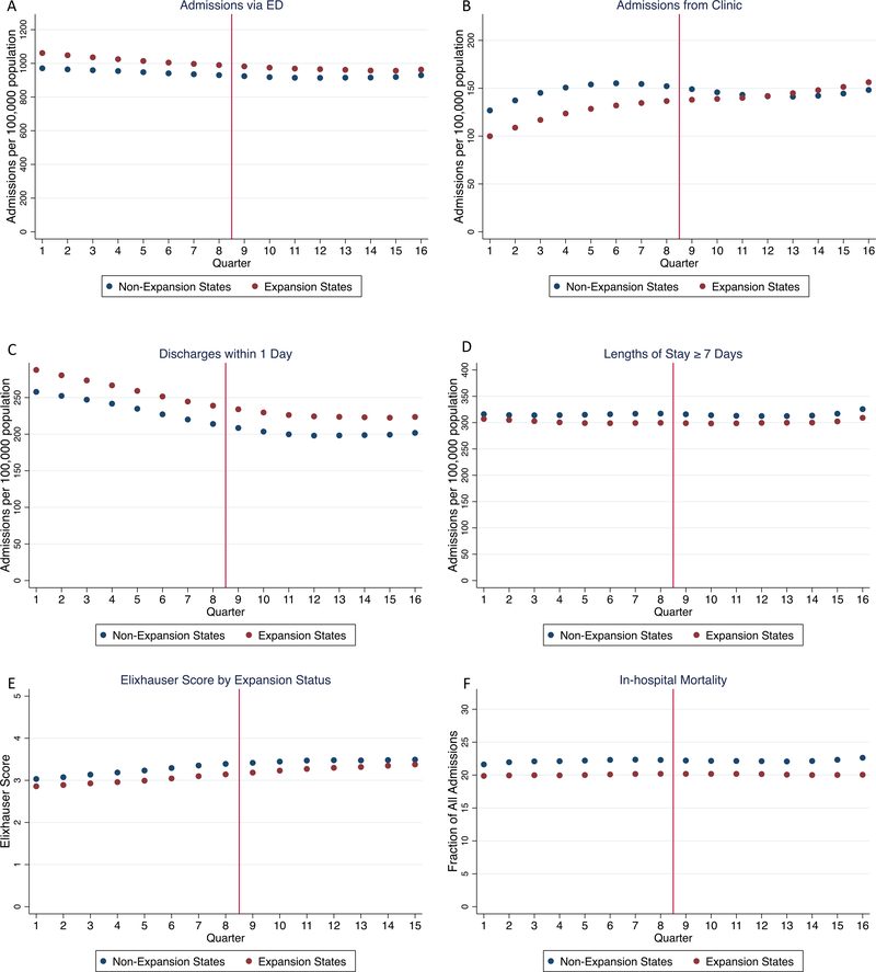 Figure 2a-2f: