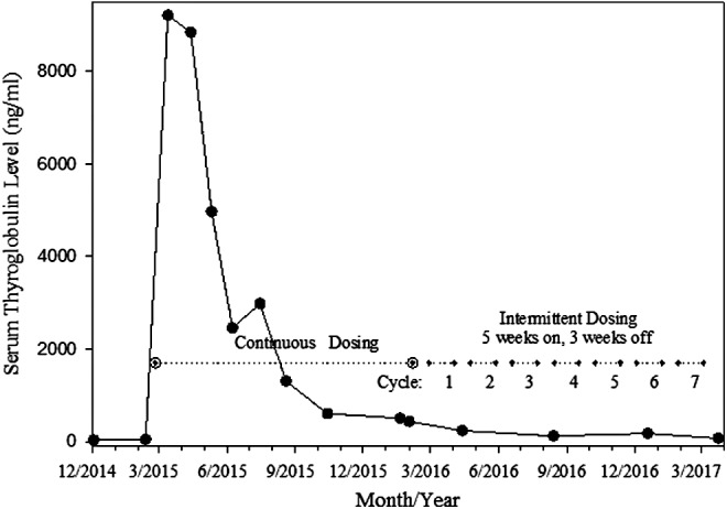 FIG. 2.