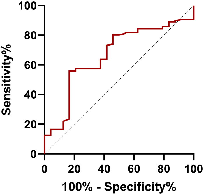 Figure 3.