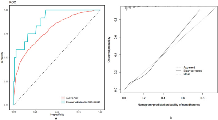 FIGURE 4