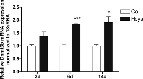 FIGURE 9.