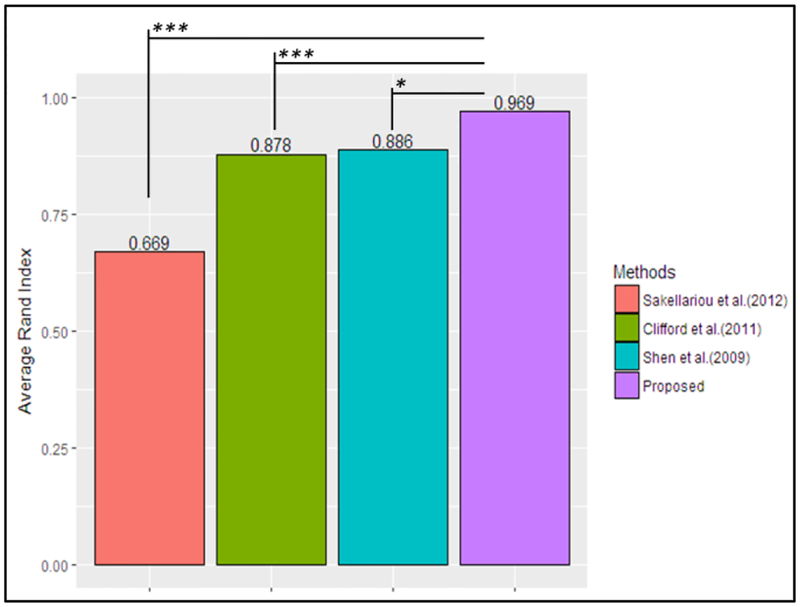 Figure 5.