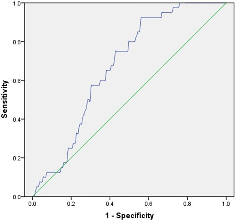 Figure 1