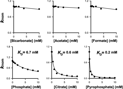 FIGURE 9.