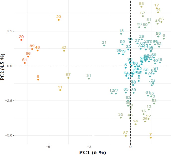 Figure 1