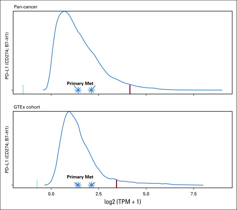 FIG A3.