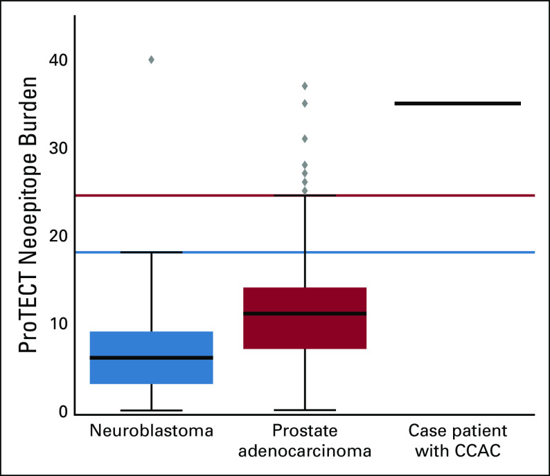 FIG 4.