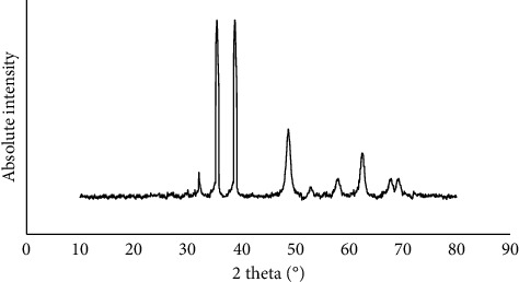 Figure 5