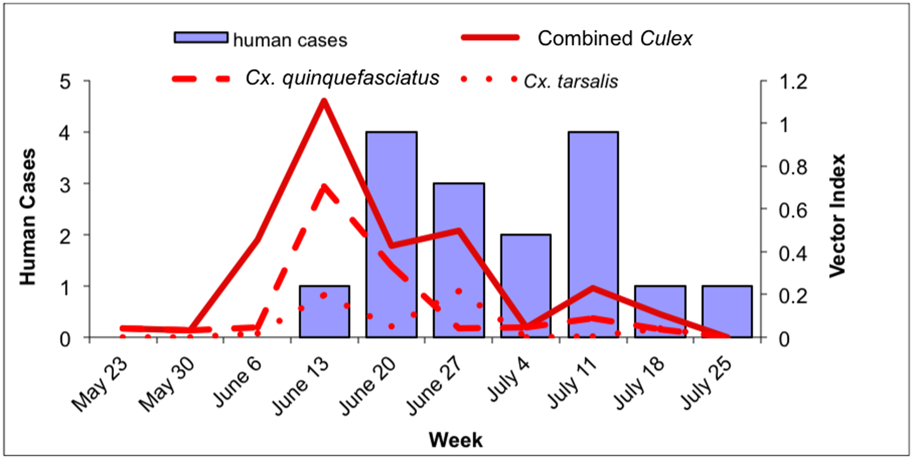 Fig. 4.