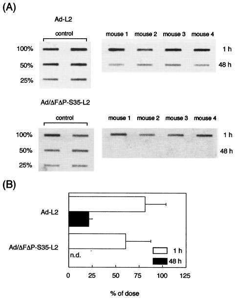 FIG. 6.