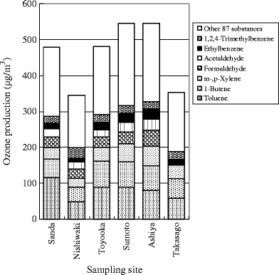 Fig. 4