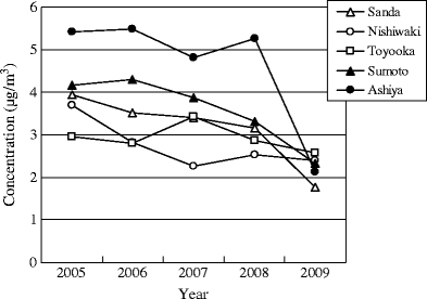 Fig. 7