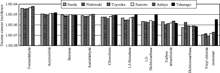 Fig. 2