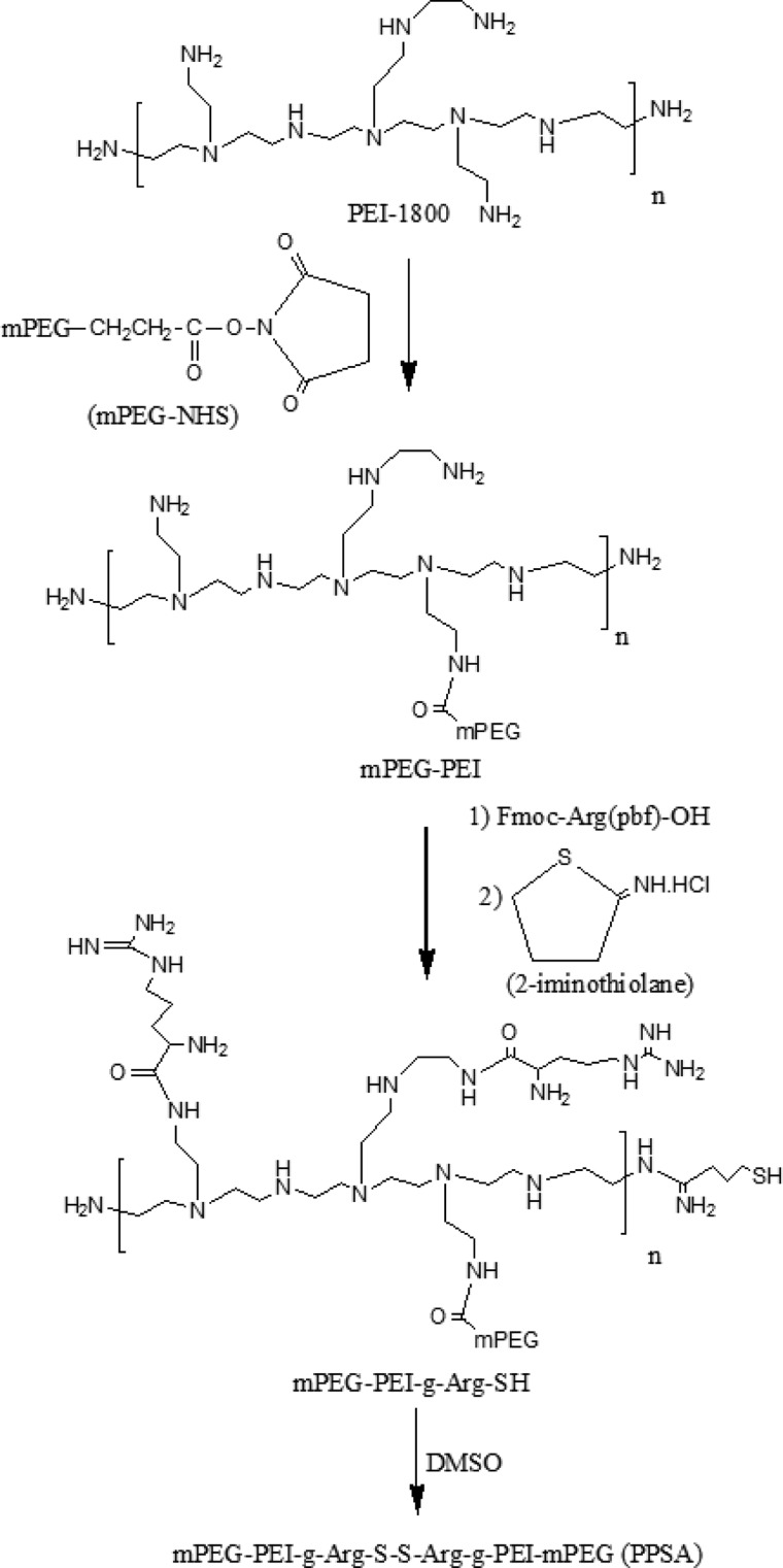 Scheme 1