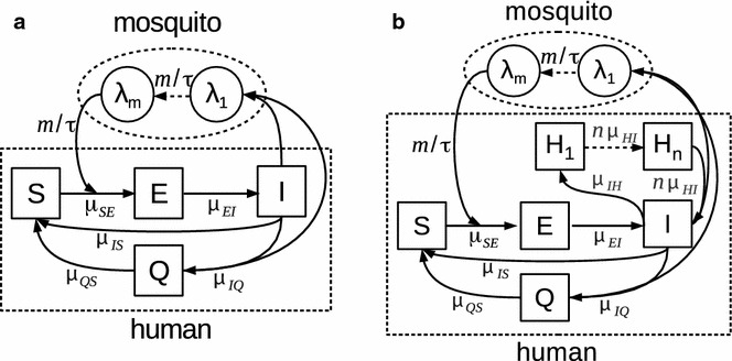 Fig. 2