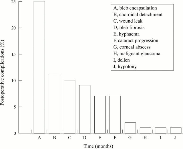 Figure 7  