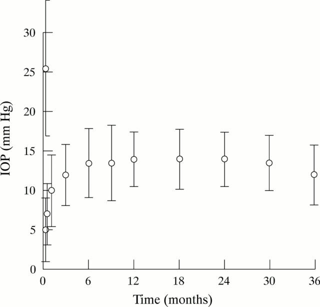 Figure 4  