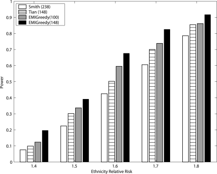 Figure 5.