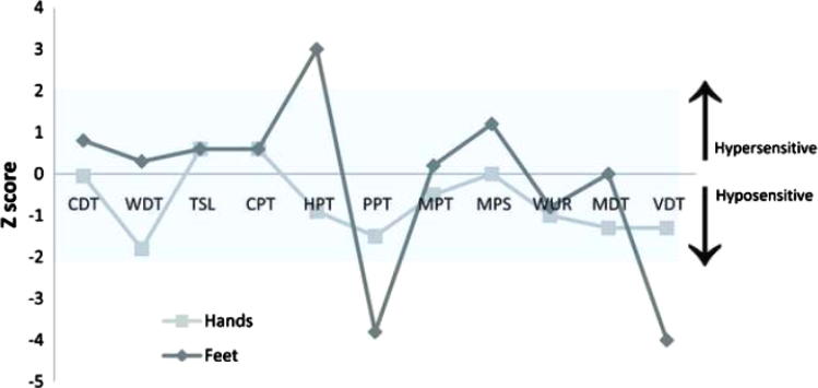 Fig. 3