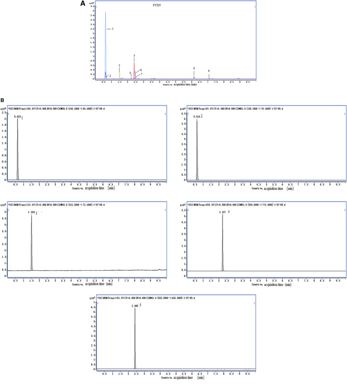 FIGURE 1