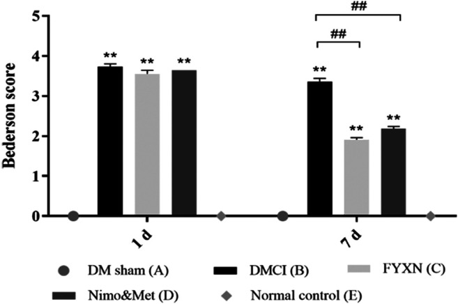 FIGURE 3