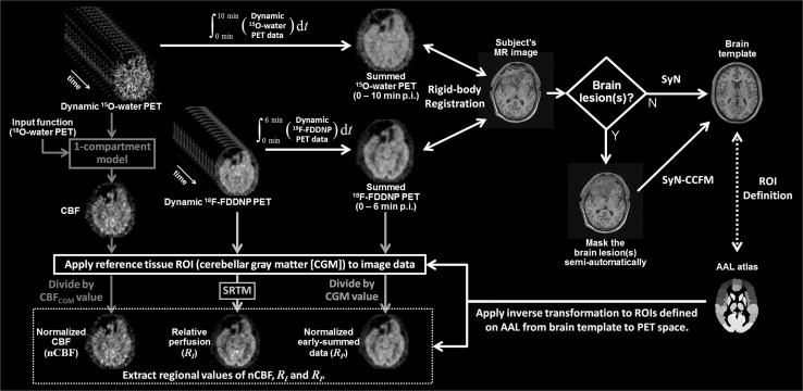 Fig. 1