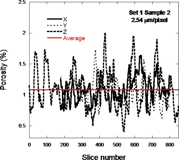 Fig. 10