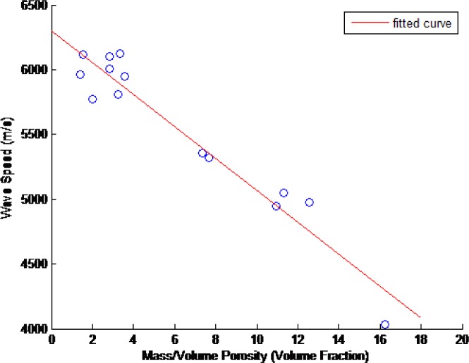 Fig. 15