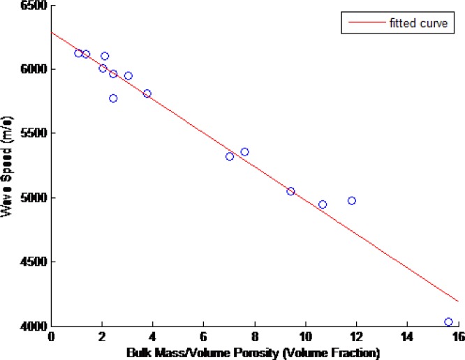 Fig. 14