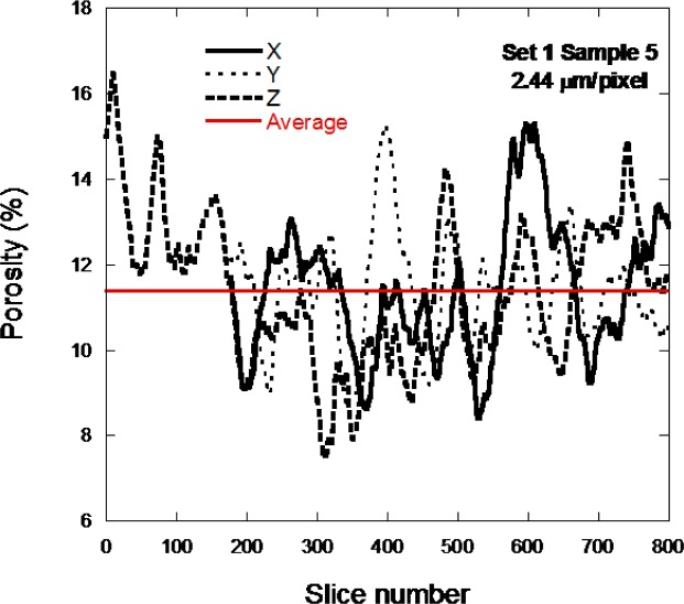 Fig. 9