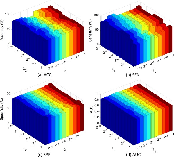 Figure 12