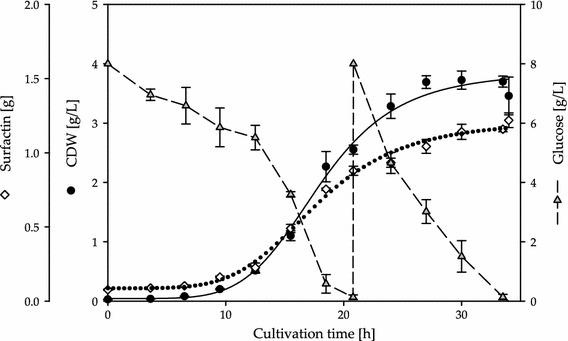 Fig. 2