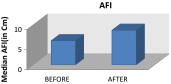 Graph 1