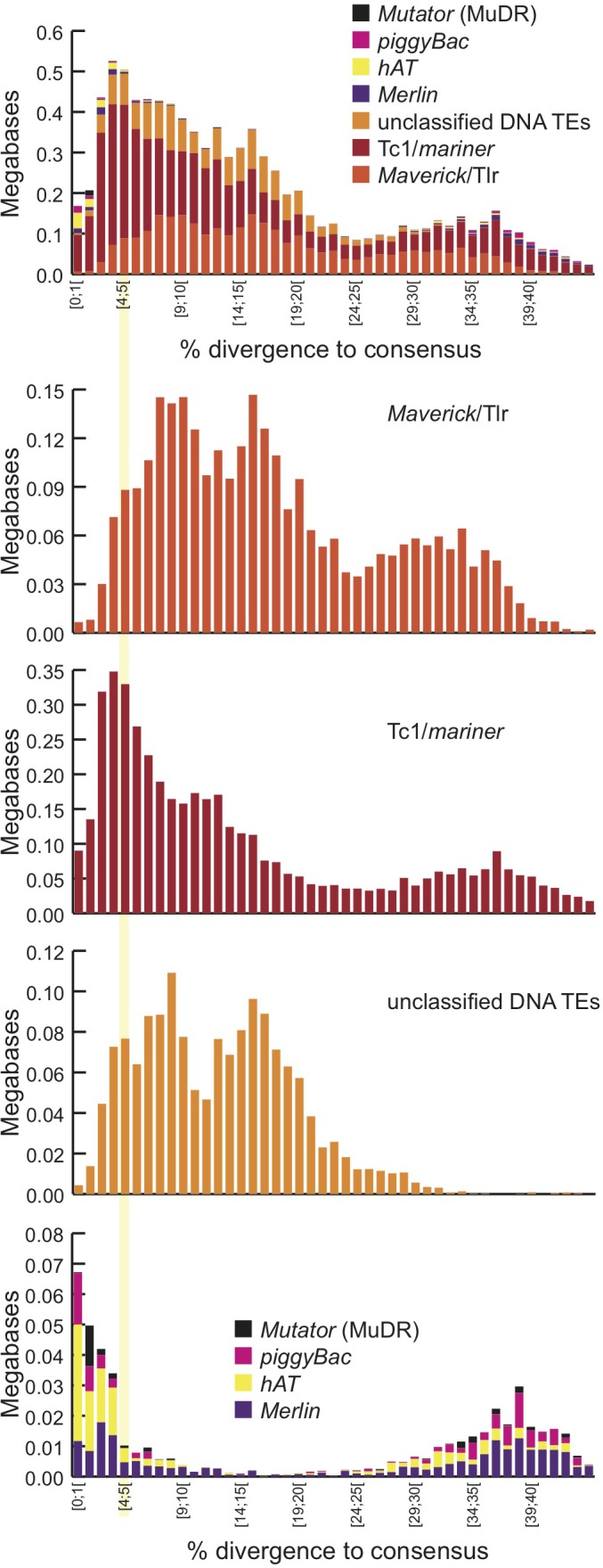 Figure 6—figure supplement 2.