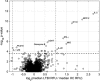 FIG 2
