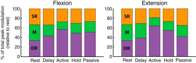 Figure 9.