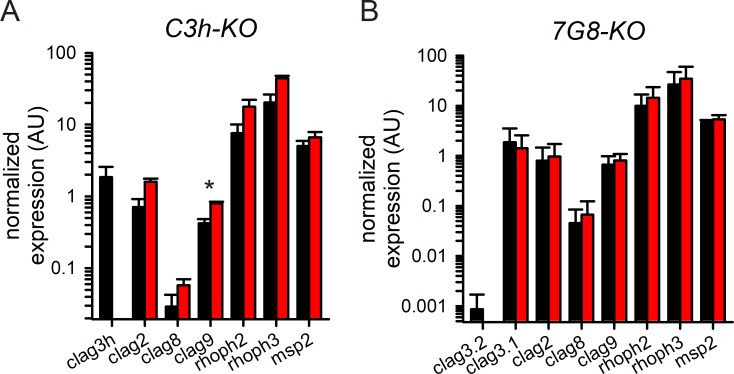 Fig 4