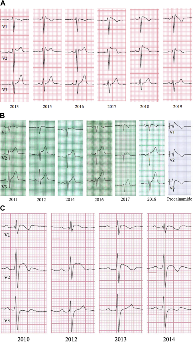 Figure 3