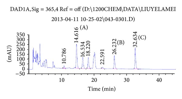 Figure 1